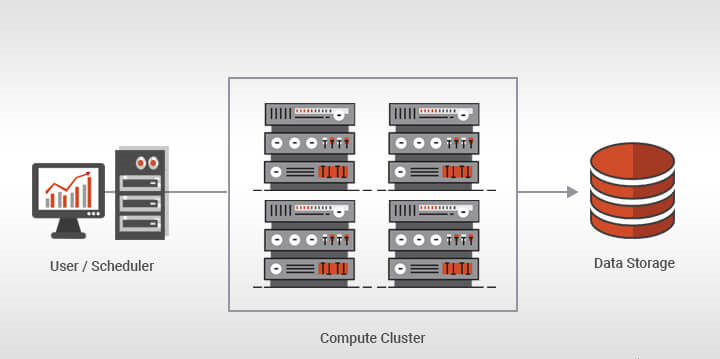 Computação de alto desempenho - High Performance Computing