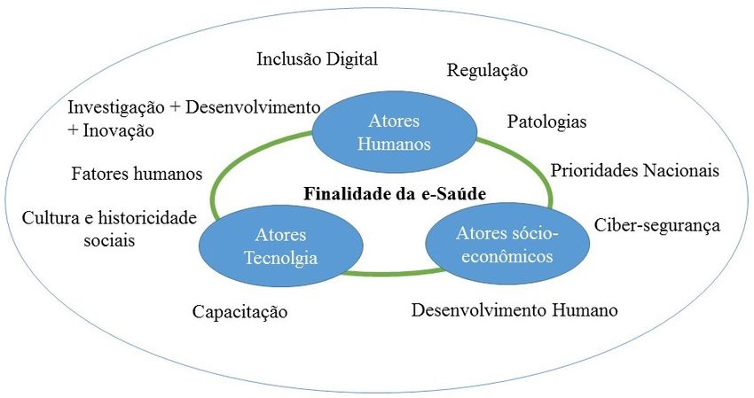 Os ecossistemas de saúde