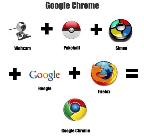 história do Google Chrome